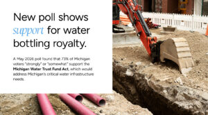 New poll shows support for water bottling royalty